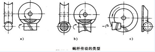 蜗轮厂家