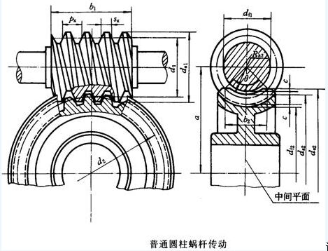 蜗轮螺杆升降机范围